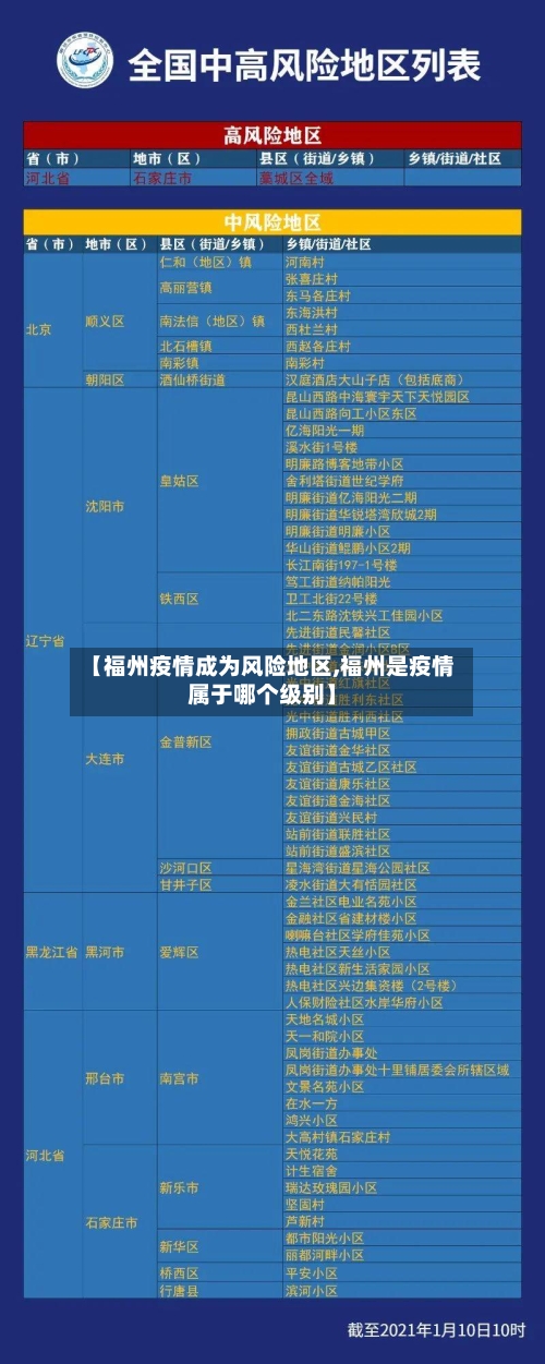 【福州疫情成为风险地区,福州是疫情属于哪个级别】-第3张图片