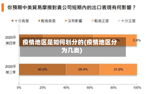 疫情地区是如何划分的(疫情地区分为几类)-第3张图片