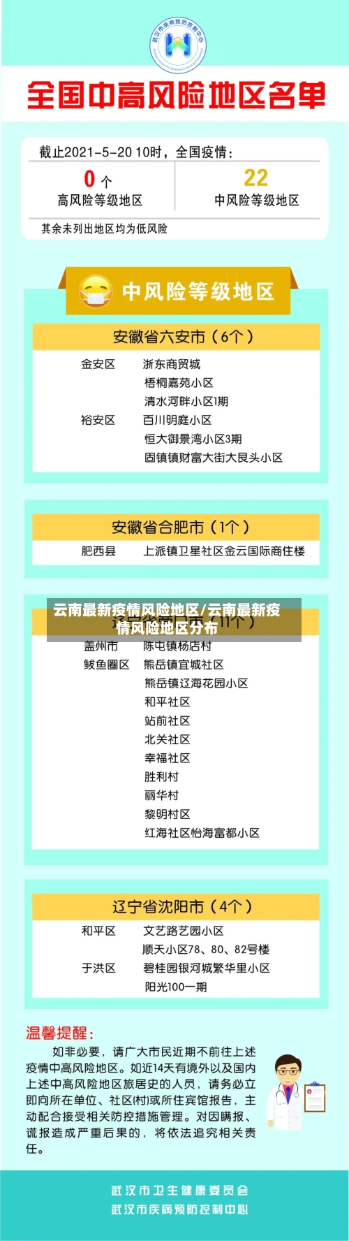 云南最新疫情风险地区/云南最新疫情风险地区分布-第2张图片