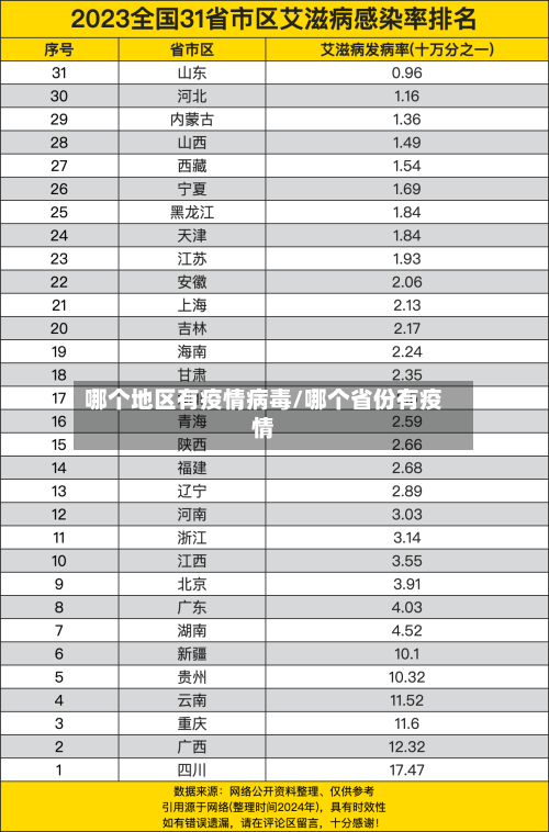 哪个地区有疫情病毒/哪个省份有疫情-第2张图片