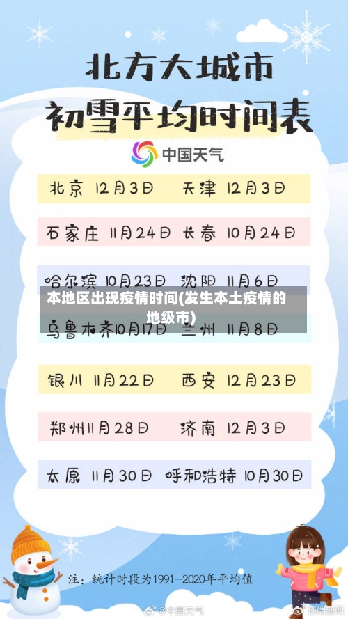 本地区出现疫情时间(发生本土疫情的地级市)