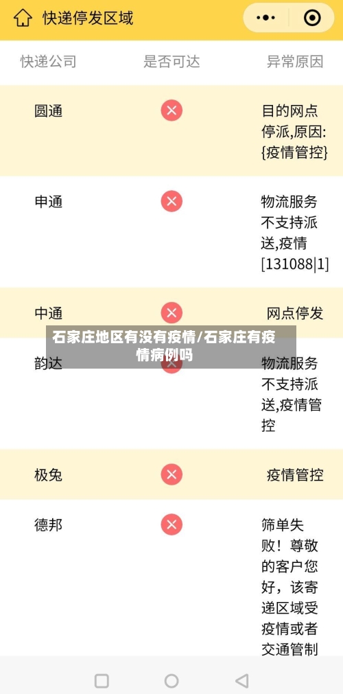 石家庄地区有没有疫情/石家庄有疫情病例吗-第3张图片