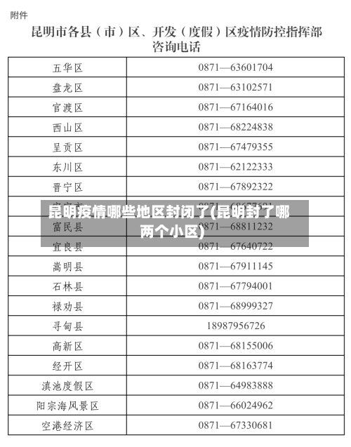 昆明疫情哪些地区封闭了(昆明封了哪两个小区)