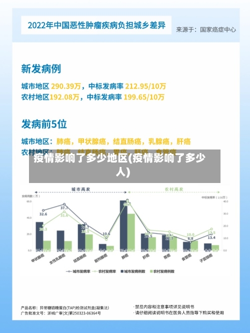 疫情影响了多少地区(疫情影响了多少人)