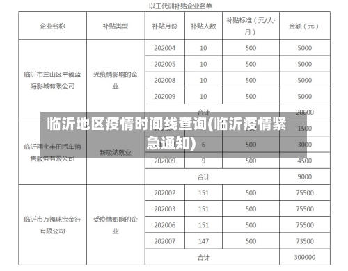 临沂地区疫情时间线查询(临沂疫情紧急通知)-第2张图片