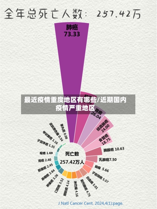 最近疫情重度地区有哪些/近期国内疫情严重地区-第2张图片