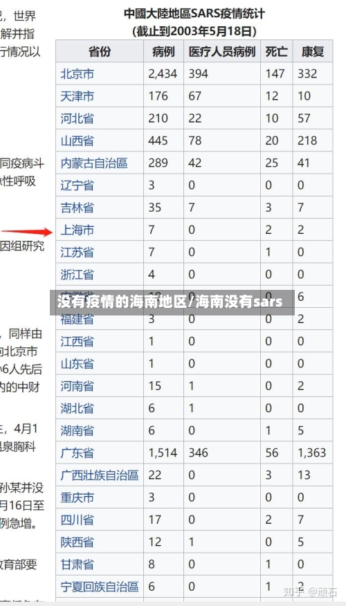 没有疫情的海南地区/海南没有sars-第3张图片