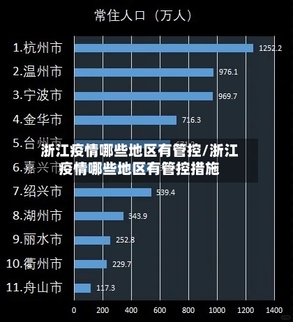 浙江疫情哪些地区有管控/浙江疫情哪些地区有管控措施-第2张图片