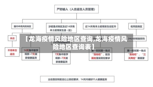 【龙海疫情风险地区查询,龙海疫情风险地区查询表】