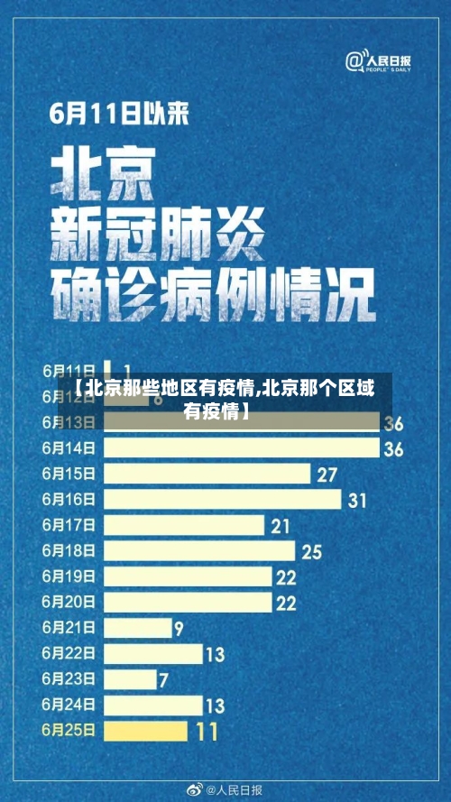 【北京那些地区有疫情,北京那个区域有疫情】-第2张图片