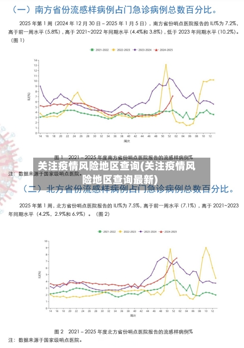 关注疫情风险地区查询(关注疫情风险地区查询最新)