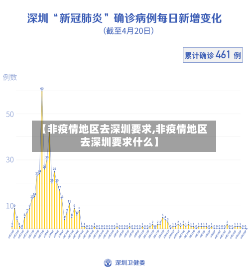 【非疫情地区去深圳要求,非疫情地区去深圳要求什么】-第2张图片
