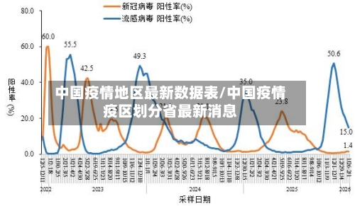 中国疫情地区最新数据表/中国疫情疫区划分省最新消息
