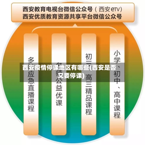 西安疫情停课地区有哪些(西安是否又要停课)