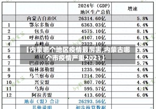 【内蒙哪个地区疫情最厉害,内蒙古哪个市疫情严重2021】-第2张图片