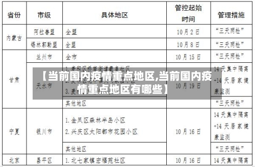 【当前国内疫情重点地区,当前国内疫情重点地区有哪些】