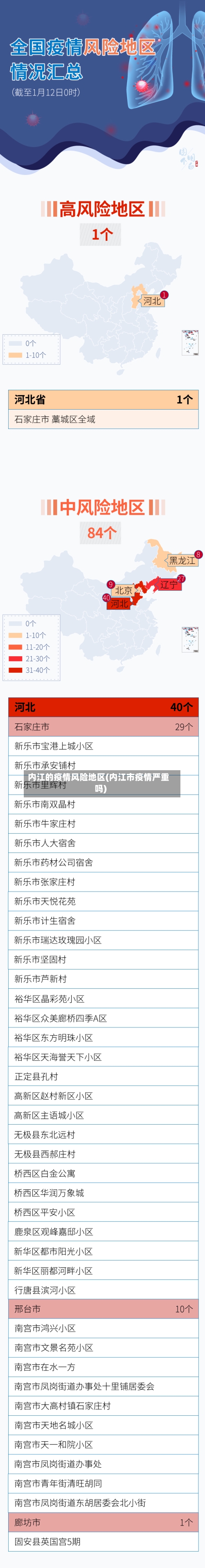 内江的疫情风险地区(内江市疫情严重吗)-第2张图片