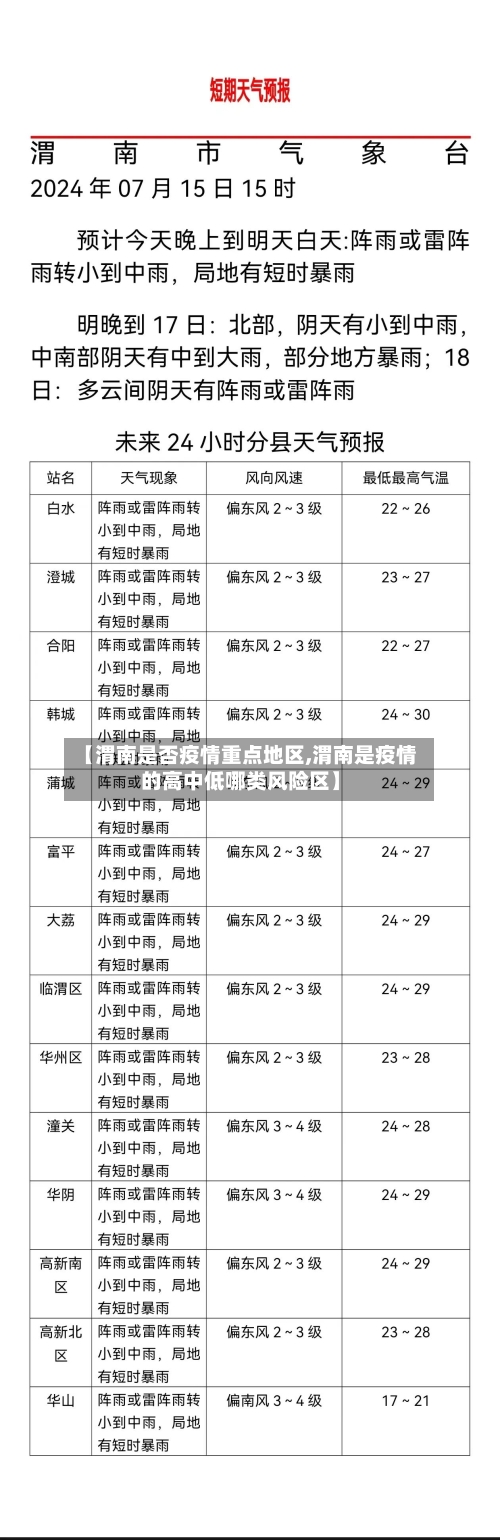 【渭南是否疫情重点地区,渭南是疫情的高中低哪类风险区】