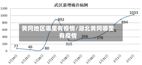 黄冈地区哪里有疫情/湖北黄冈哪里有疫情