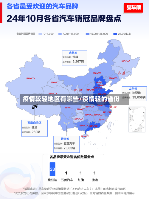 疫情较轻地区有哪些/疫情轻的省份