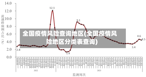 全国疫情风险查询地区(全国疫情风险地区分类表查询)