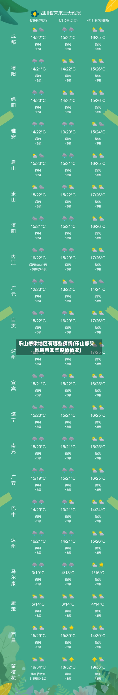 乐山感染地区有哪些疫情(乐山感染地区有哪些疫情情况)