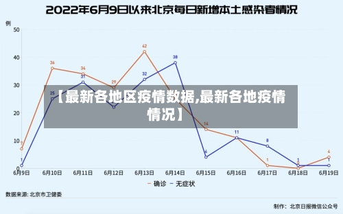 【最新各地区疫情数据,最新各地疫情情况】