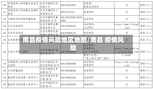 南昌疫情风险地区地图/南昌 疫情风险-第2张图片