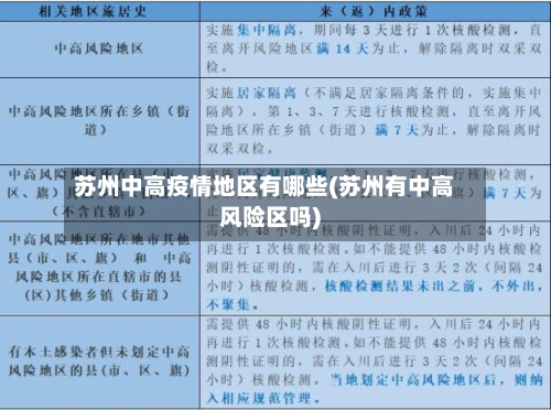 苏州中高疫情地区有哪些(苏州有中高风险区吗)-第3张图片