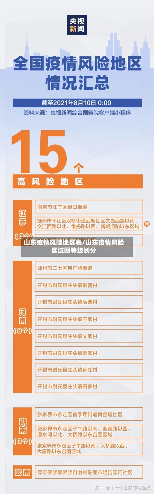 山东疫情风险地区表/山东疫情风险区域图等级划分