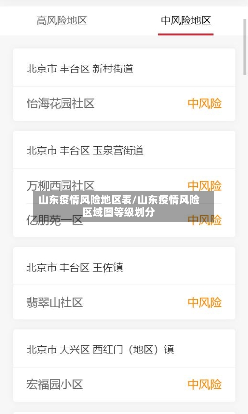 山东疫情风险地区表/山东疫情风险区域图等级划分-第3张图片