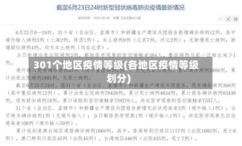 301个地区疫情等级(各地区疫情等级划分)
