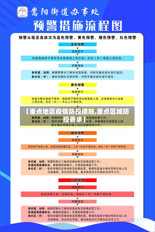 【重点地区疫情防控措施,重点区域防控要求】-第2张图片