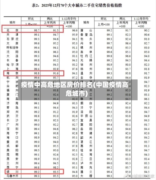 疫情中高危地区房价排名(中国疫情高危城市)
