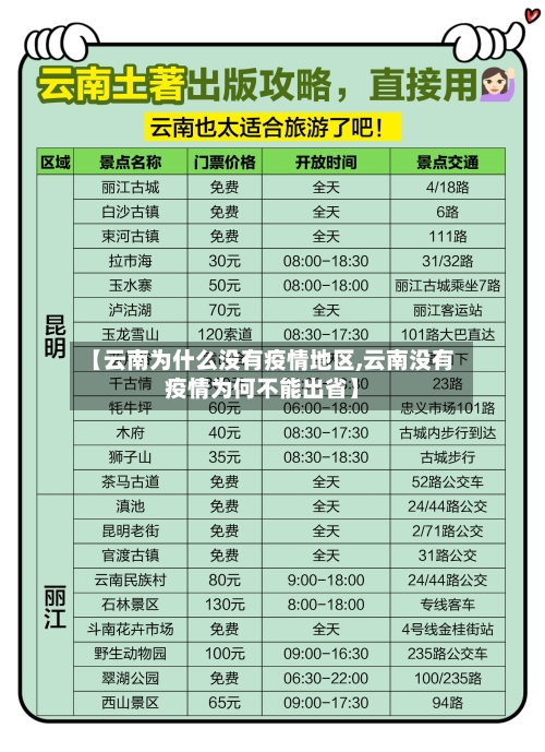 【云南为什么没有疫情地区,云南没有疫情为何不能出省】-第2张图片