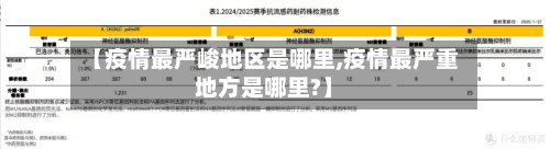 【疫情最严峻地区是哪里,疫情最严重地方是哪里?】