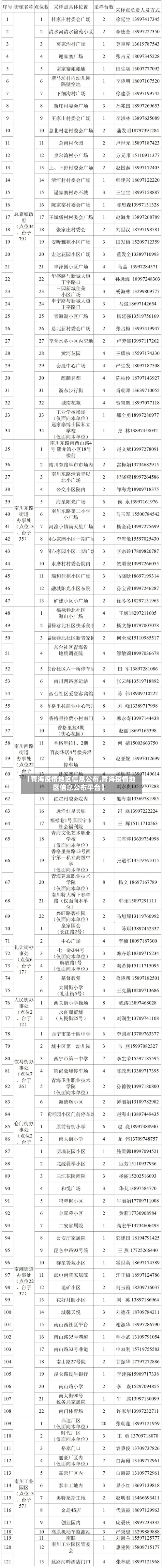 【青海疫情地区信息公布,青海疫情地区信息公布平台】