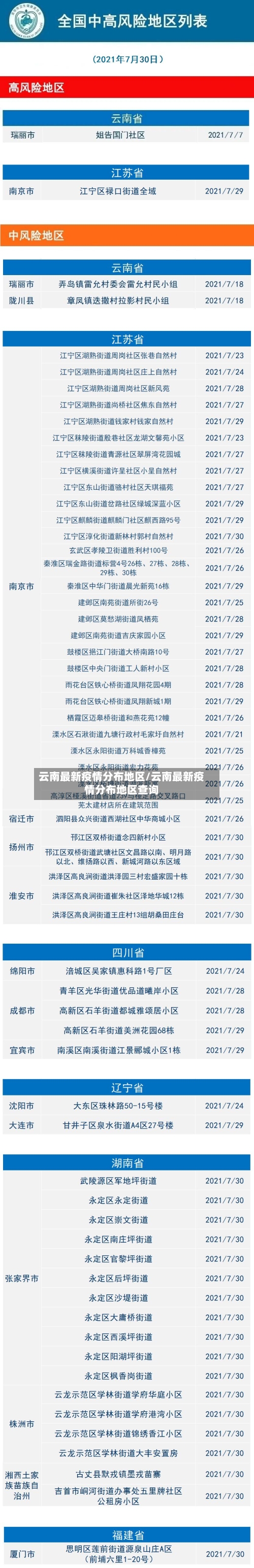 云南最新疫情分布地区/云南最新疫情分布地区查询