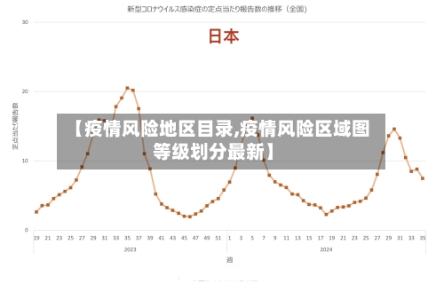 【疫情风险地区目录,疫情风险区域图等级划分最新】