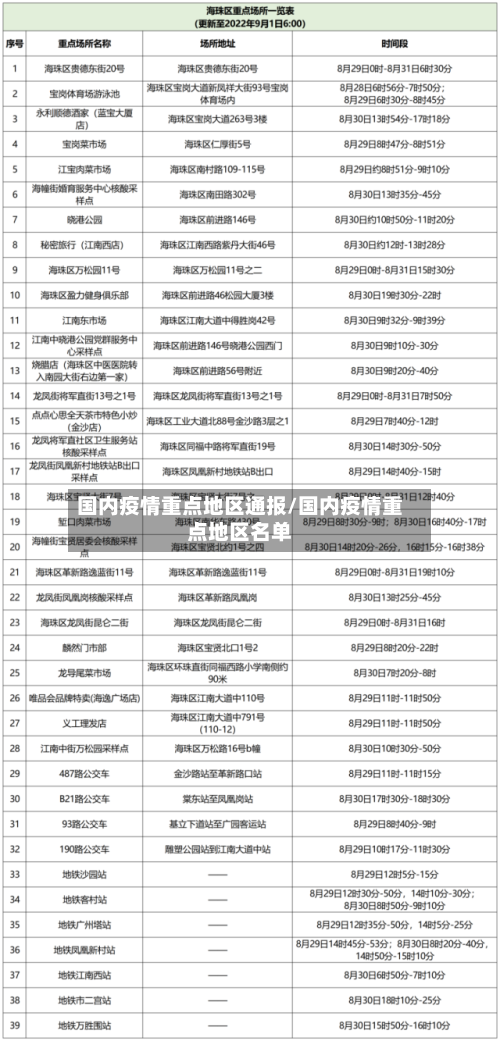 国内疫情重点地区通报/国内疫情重点地区名单-第2张图片