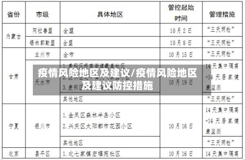 疫情风险地区及建议/疫情风险地区及建议防控措施