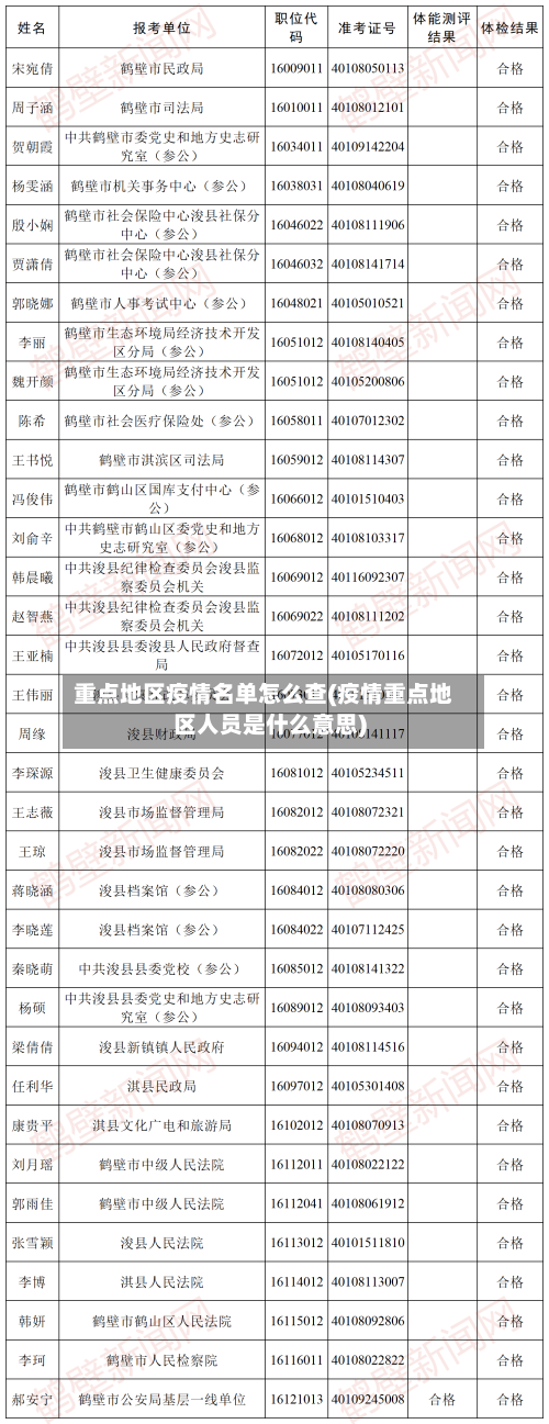 重点地区疫情名单怎么查(疫情重点地区人员是什么意思)-第2张图片