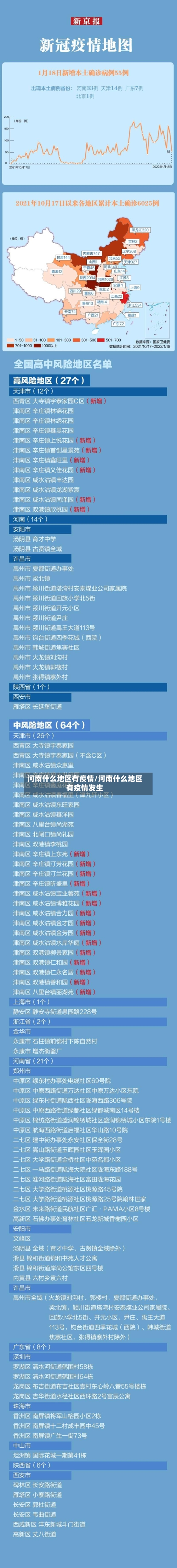 河南什么地区有疫情/河南什么地区有疫情发生