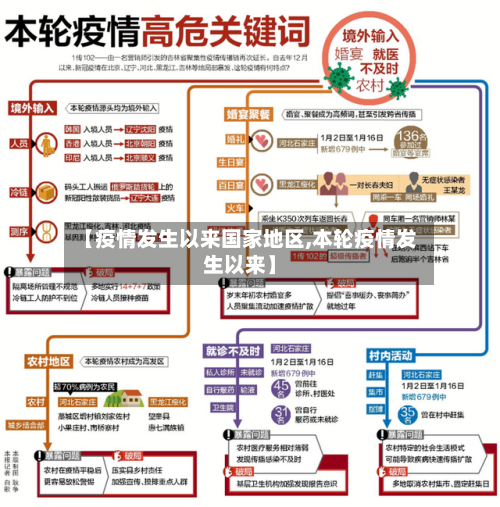 【疫情发生以来国家地区,本轮疫情发生以来】-第2张图片
