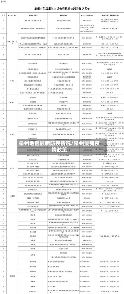 泉州地区最新防疫情况/泉州最新疫情政策