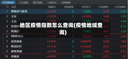 地区疫情指数怎么查询(疫情地域查询)