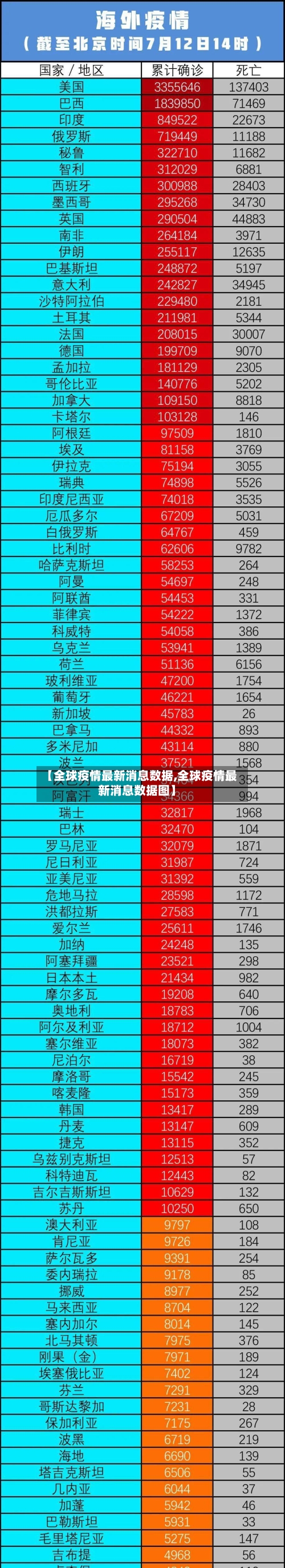 【全球疫情最新消息数据,全球疫情最新消息数据图】-第3张图片