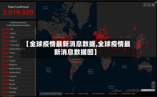 【全球疫情最新消息数据,全球疫情最新消息数据图】