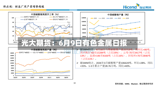 光大期货：6月9日有色金属日报