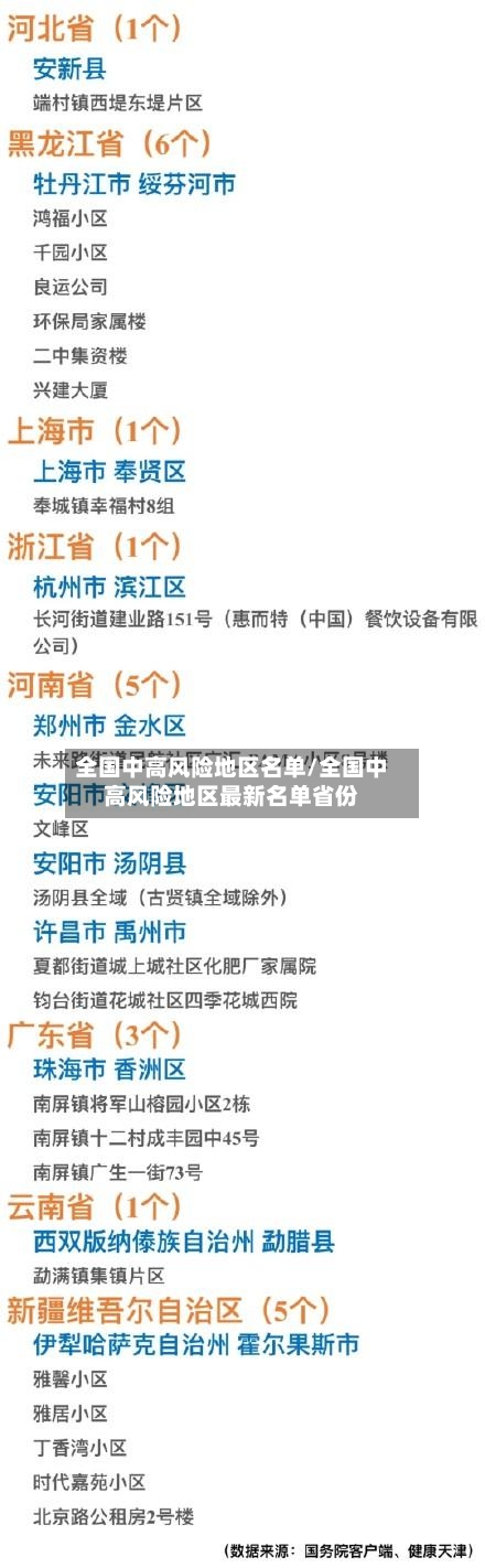 全国中高风险地区名单/全国中高风险地区最新名单省份-第3张图片